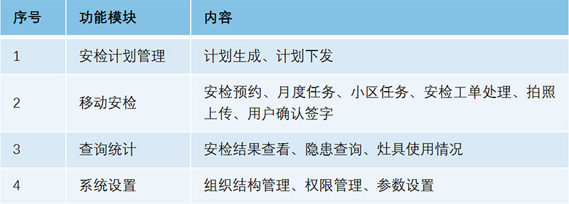 燃?xì)鉅I(yíng)收系統(tǒng)-移動(dòng)安檢管理系統(tǒng)