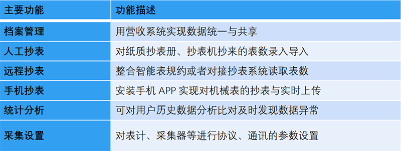 燃?xì)鉅I收系統(tǒng)-智能抄表平臺(tái)