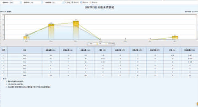 營銷綜合信息管理系統(tǒng)