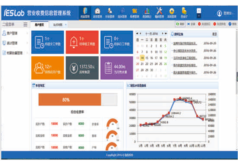 營銷綜合信息管理系統(tǒng)