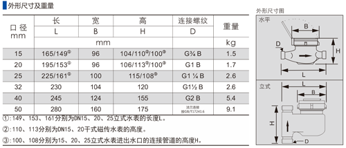 機(jī)械水表