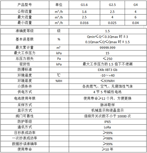 LoRa無線遠傳燃氣表